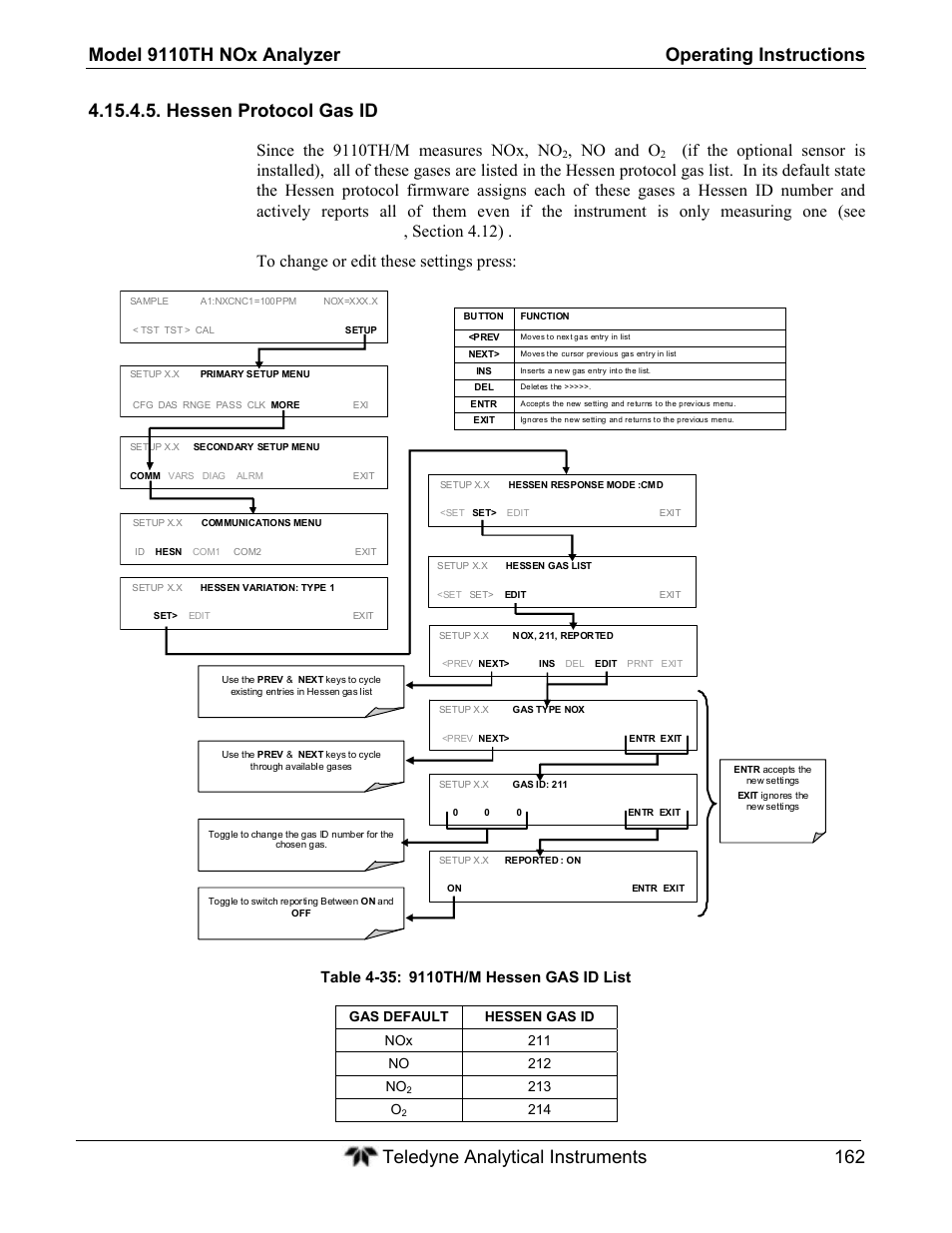 Hessen protocol gas id, Since the 9110th/m measures nox, no, No and o | 213 o | Teledyne 9110TH - Nitrogen Oxides Analyzer User Manual | Page 182 / 335