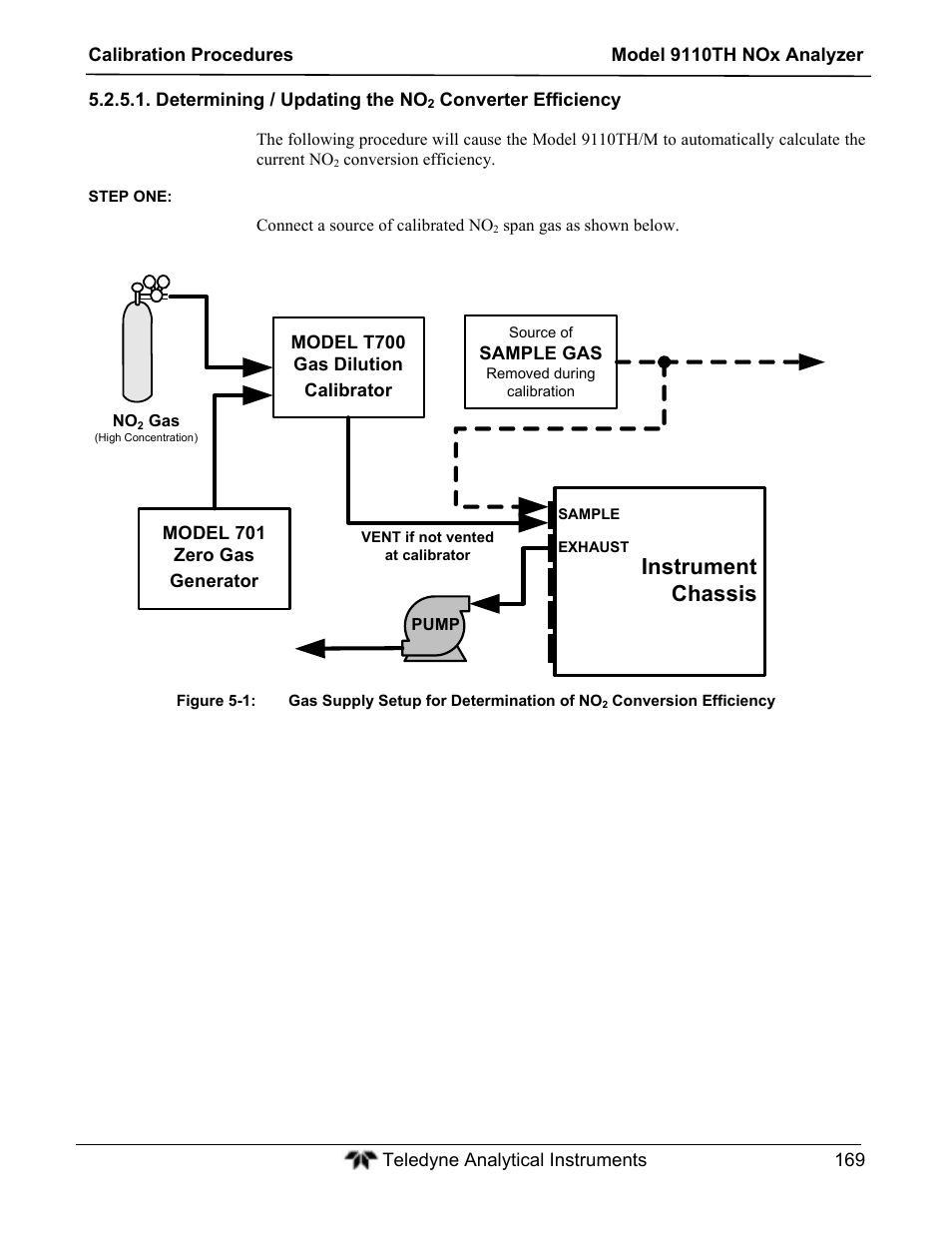 Instrument chassis | Teledyne 9110TH - Nitrogen Oxides Analyzer User Manual | Page 189 / 335