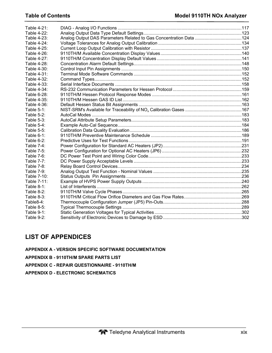 List of appendices | Teledyne 9110TH - Nitrogen Oxides Analyzer User Manual | Page 19 / 335