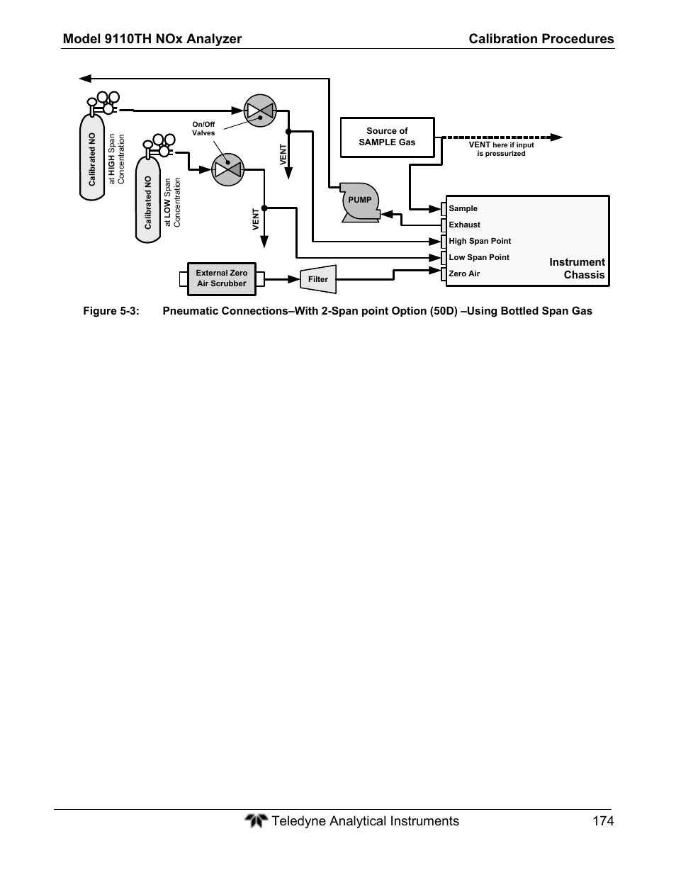 Teledyne 9110TH - Nitrogen Oxides Analyzer User Manual | Page 194 / 335