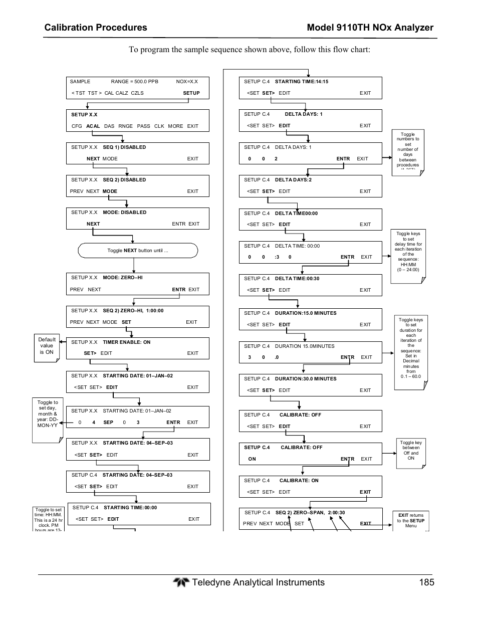Teledyne 9110TH - Nitrogen Oxides Analyzer User Manual | Page 205 / 335
