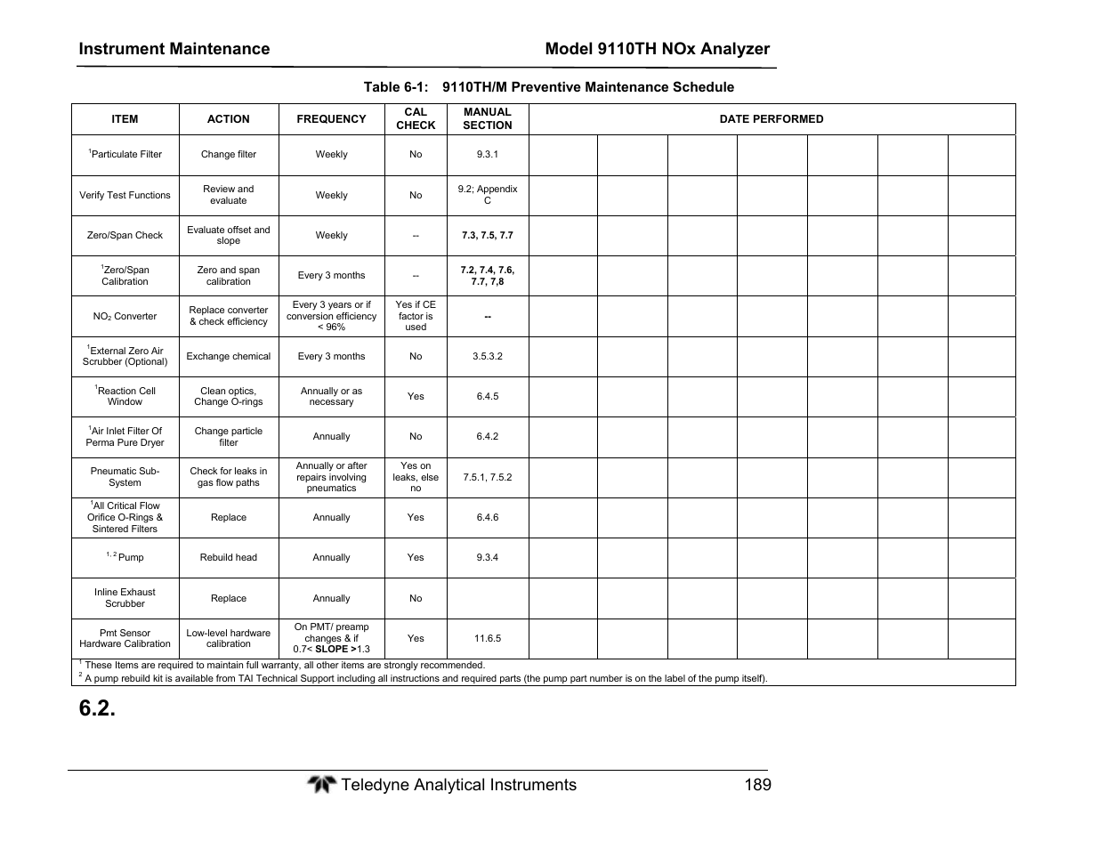 Teledyne 9110TH - Nitrogen Oxides Analyzer User Manual | Page 209 / 335
