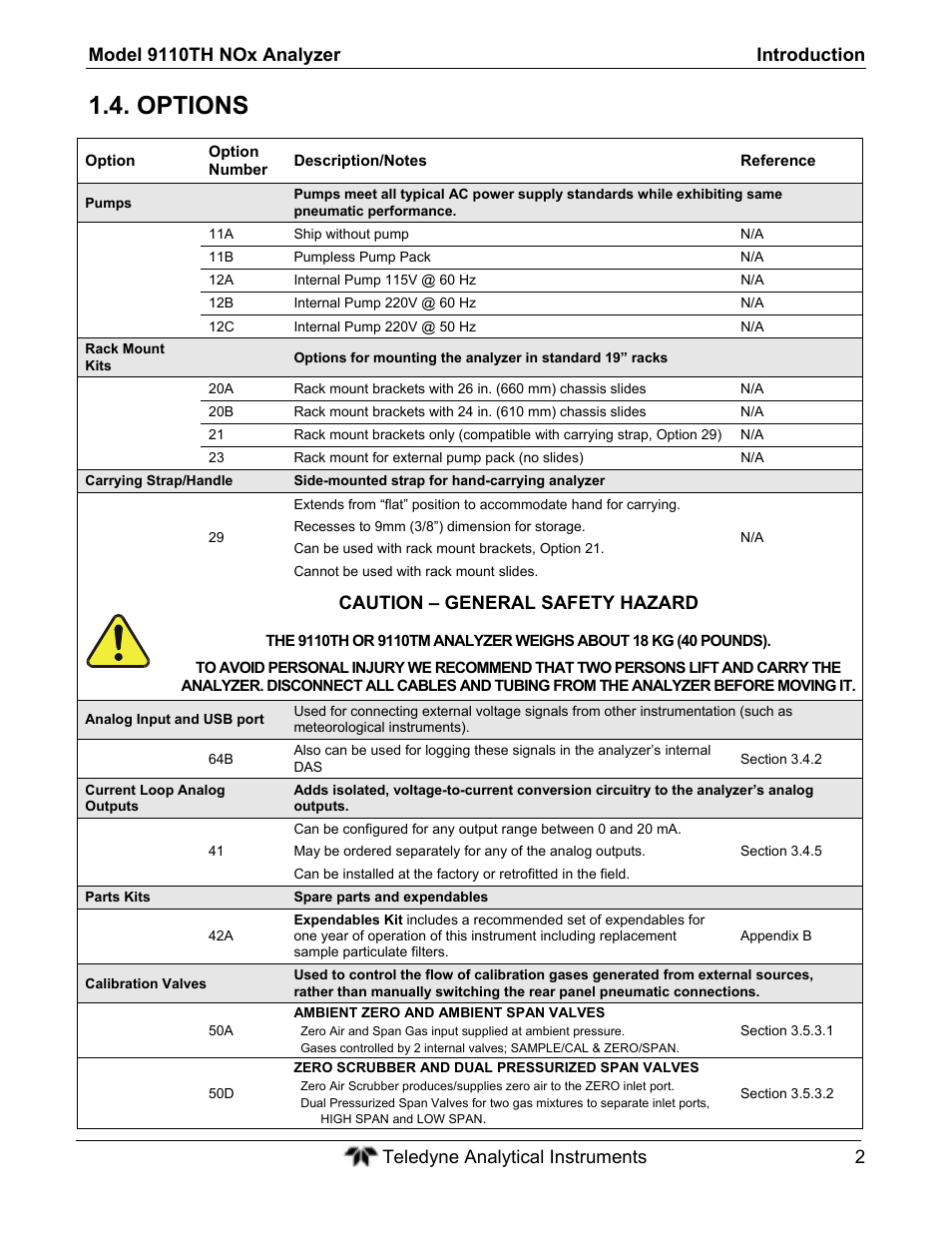 Options, Caution – general safety hazard | Teledyne 9110TH - Nitrogen Oxides Analyzer User Manual | Page 22 / 335