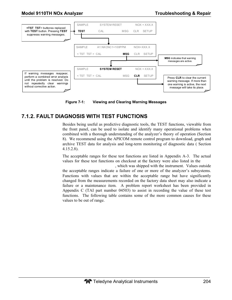 Fault diagnosis with test functions | Teledyne 9110TH - Nitrogen Oxides Analyzer User Manual | Page 224 / 335