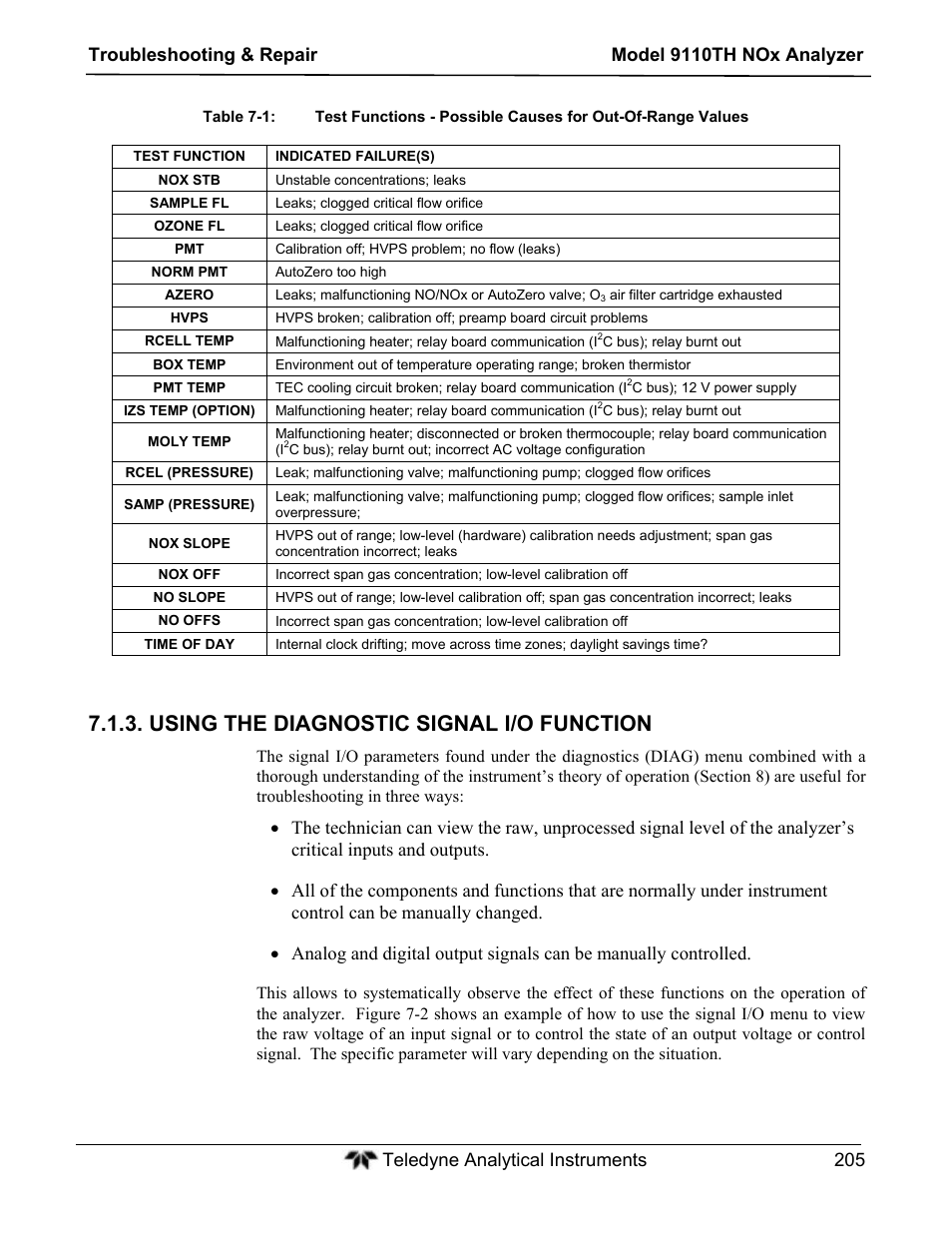 Using the diagnostic signal i/o function | Teledyne 9110TH - Nitrogen Oxides Analyzer User Manual | Page 225 / 335