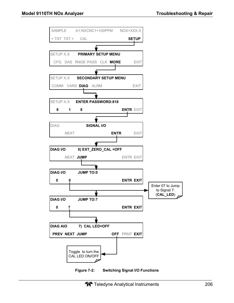 Teledyne 9110TH - Nitrogen Oxides Analyzer User Manual | Page 226 / 335