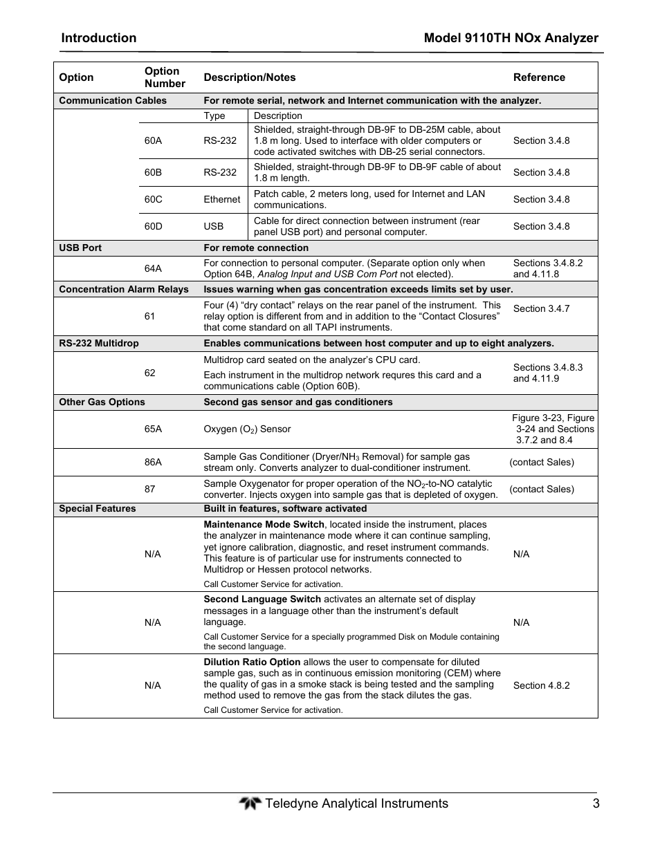 Teledyne 9110TH - Nitrogen Oxides Analyzer User Manual | Page 23 / 335