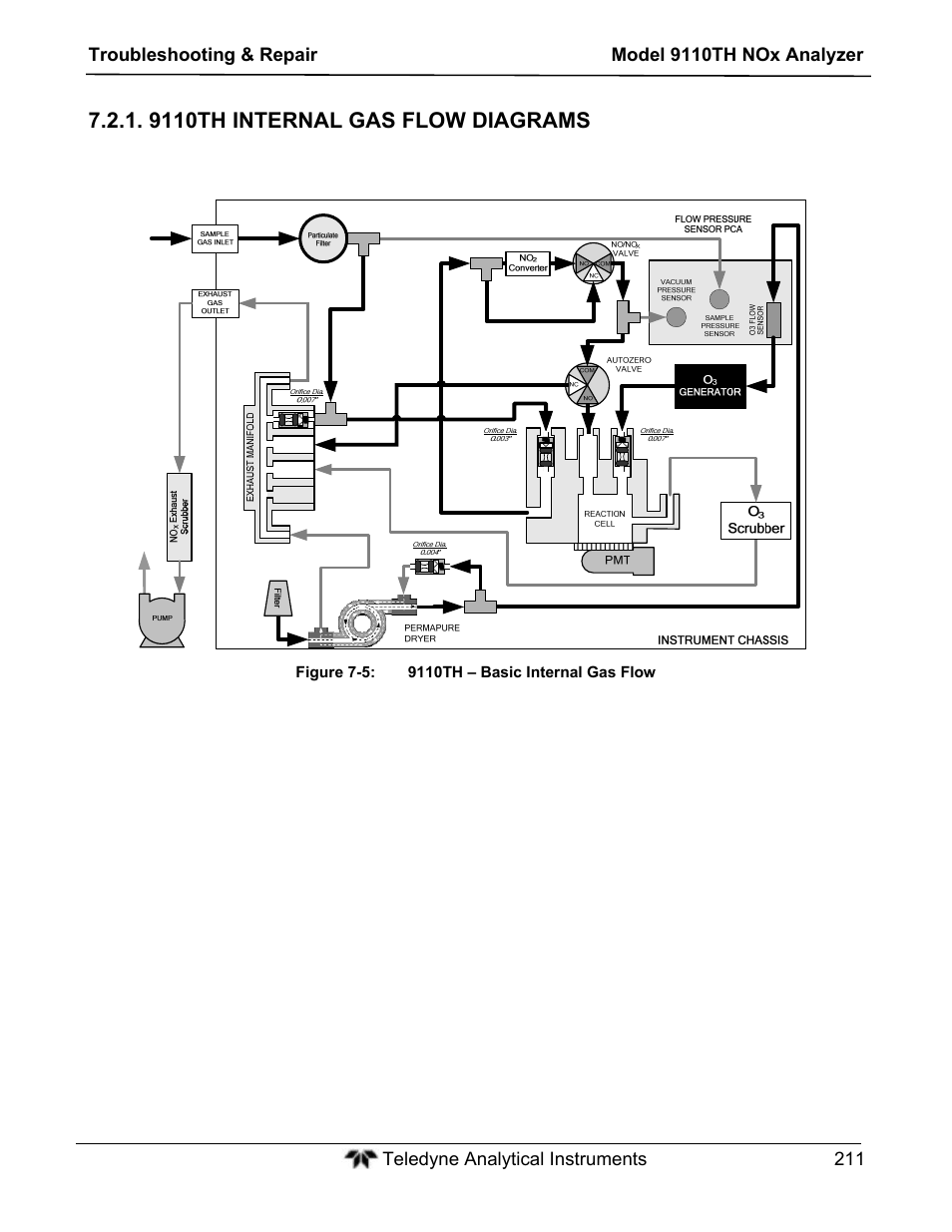 9110th internal gas flow diagrams | Teledyne 9110TH - Nitrogen Oxides Analyzer User Manual | Page 231 / 335