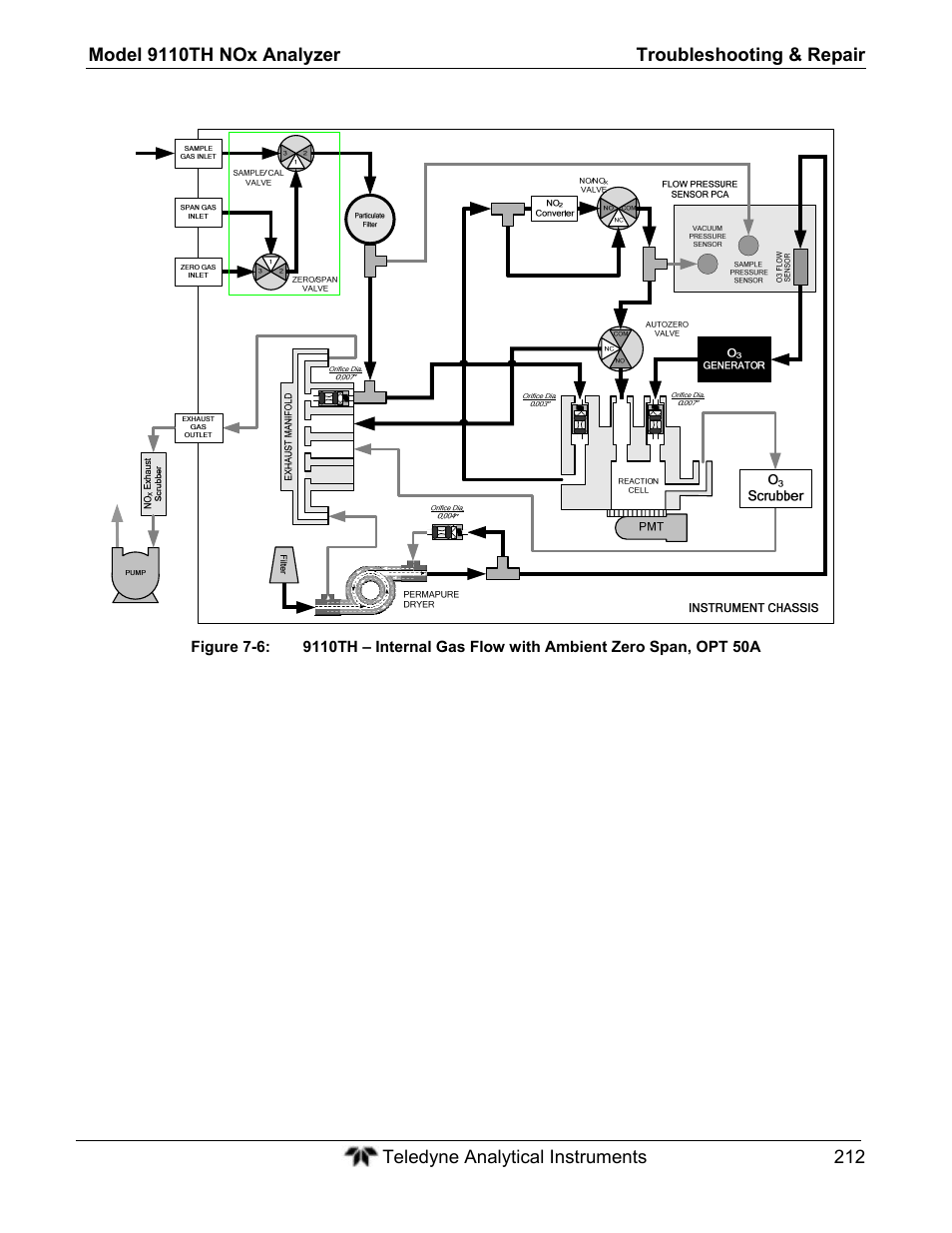 Teledyne 9110TH - Nitrogen Oxides Analyzer User Manual | Page 232 / 335