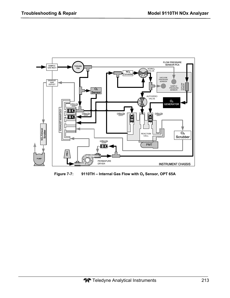 Teledyne 9110TH - Nitrogen Oxides Analyzer User Manual | Page 233 / 335