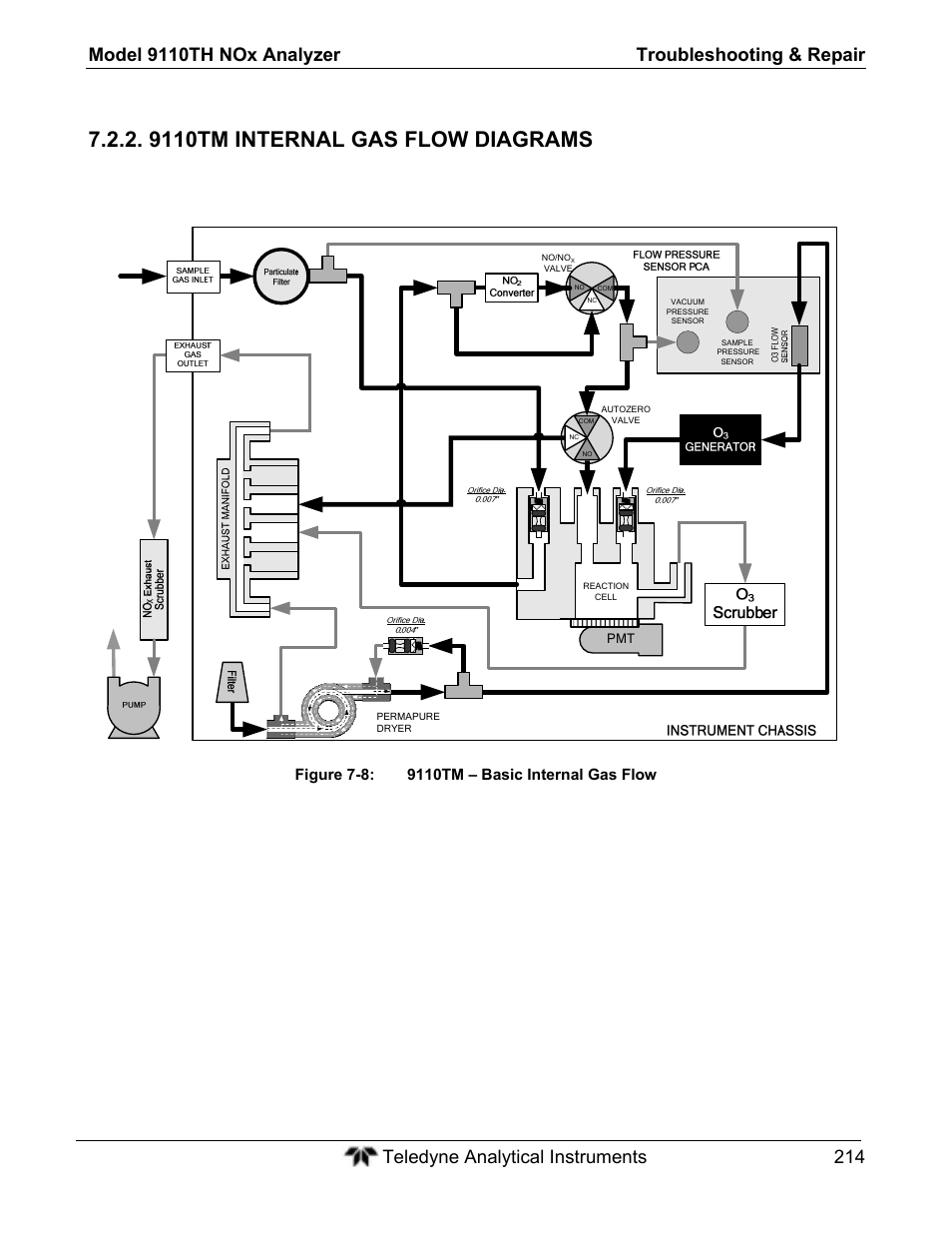 9110tm internal gas flow diagrams | Teledyne 9110TH - Nitrogen Oxides Analyzer User Manual | Page 234 / 335