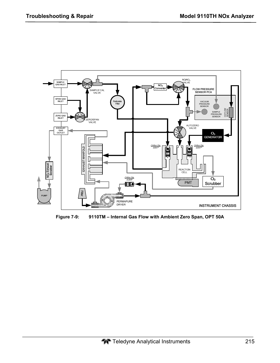 Teledyne 9110TH - Nitrogen Oxides Analyzer User Manual | Page 235 / 335
