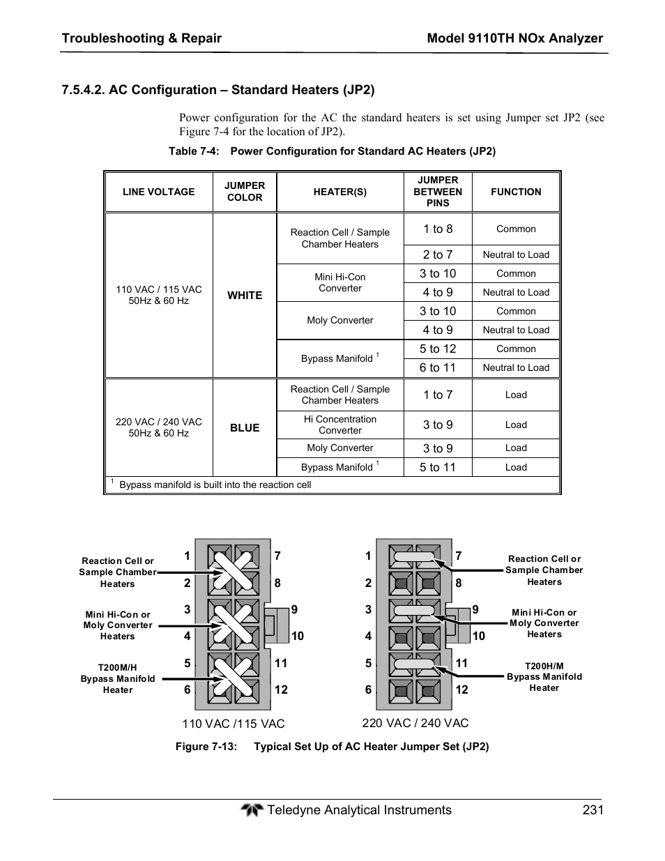 Teledyne 9110TH - Nitrogen Oxides Analyzer User Manual | Page 251 / 335