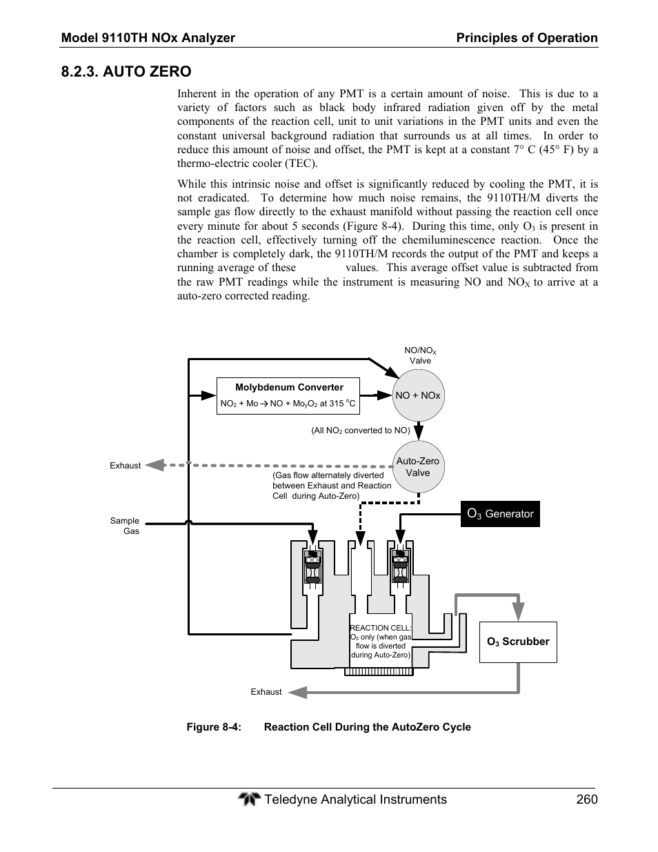 Auto zero | Teledyne 9110TH - Nitrogen Oxides Analyzer User Manual | Page 280 / 335
