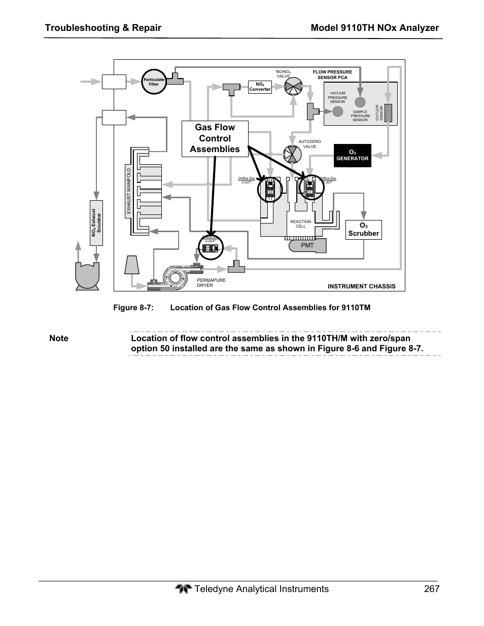 Gas flow control assemblies, Scrubber | Teledyne 9110TH - Nitrogen Oxides Analyzer User Manual | Page 287 / 335