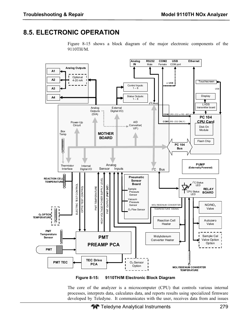 Electronic operation, Pmt preamp pca, Pc 104 cpu card | Mother board | Teledyne 9110TH - Nitrogen Oxides Analyzer User Manual | Page 299 / 335