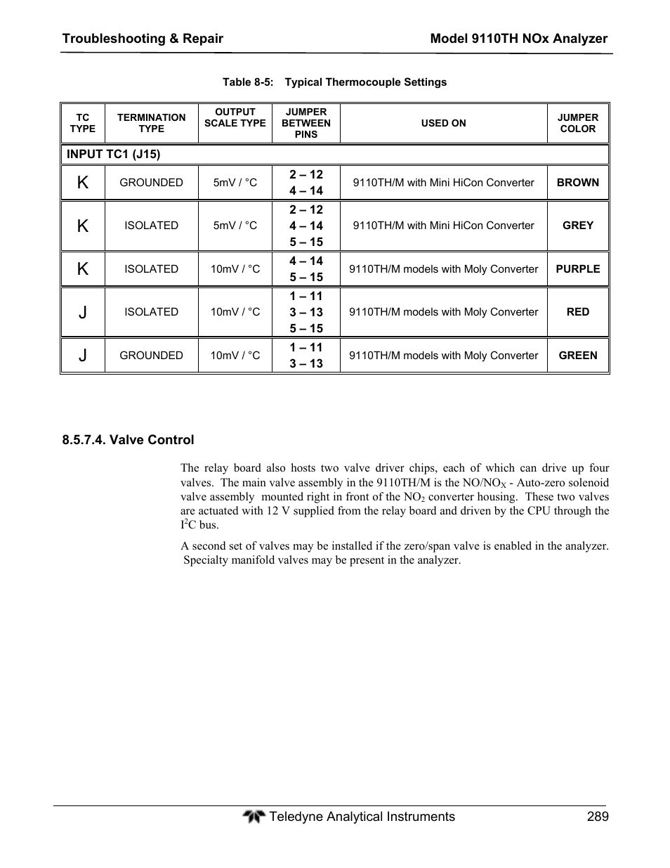 Teledyne 9110TH - Nitrogen Oxides Analyzer User Manual | Page 309 / 335