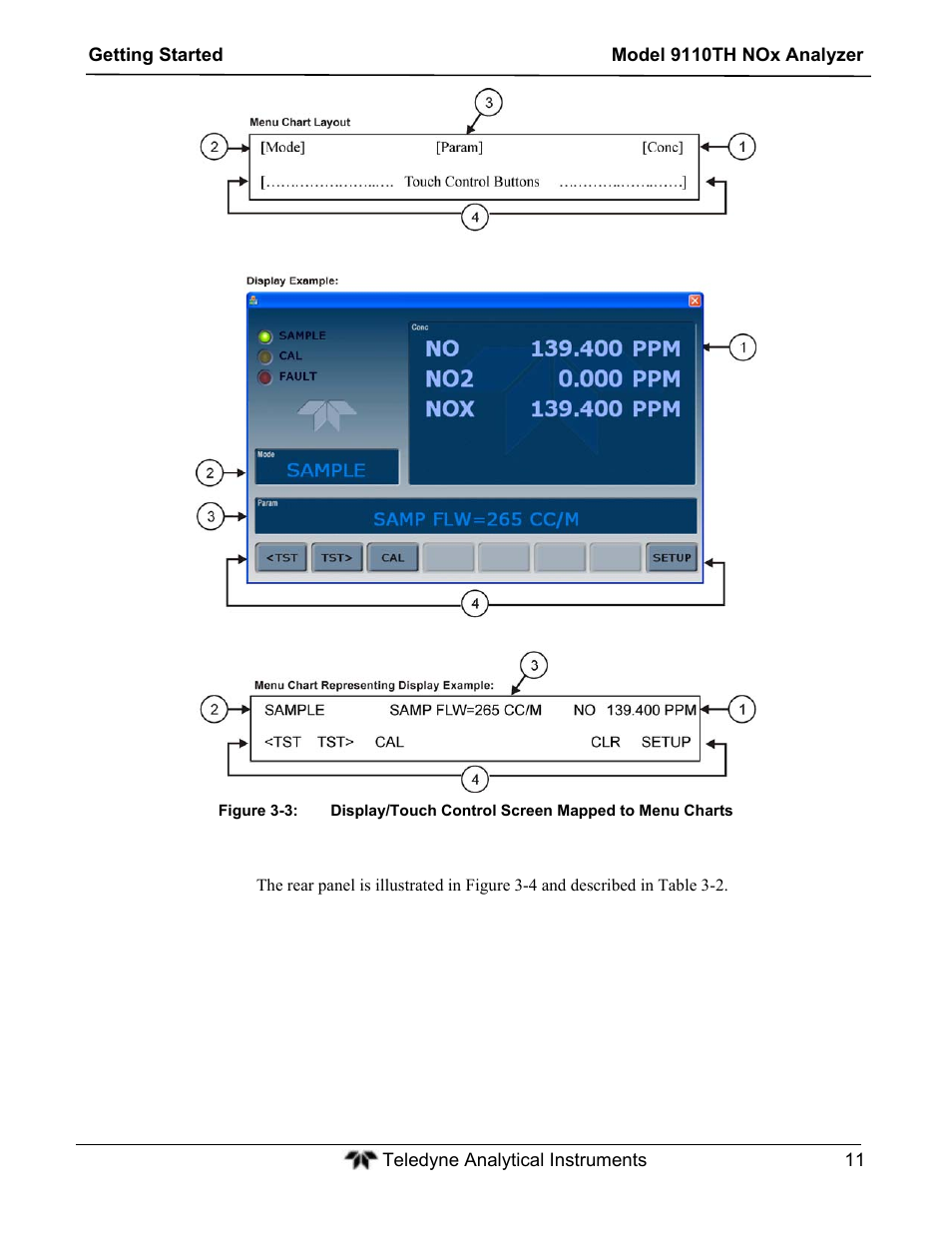 Teledyne 9110TH - Nitrogen Oxides Analyzer User Manual | Page 31 / 335