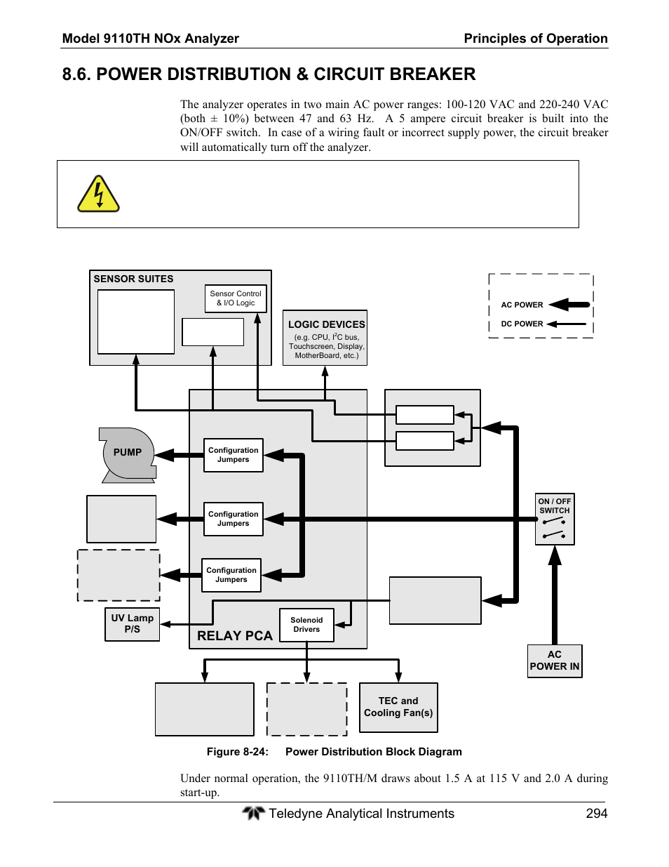 Power distribution & circuit breaker, Relay pca | Teledyne 9110TH - Nitrogen Oxides Analyzer User Manual | Page 314 / 335