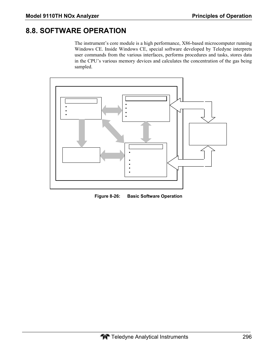 Software operation | Teledyne 9110TH - Nitrogen Oxides Analyzer User Manual | Page 316 / 335