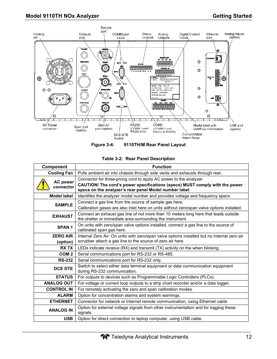 Teledyne 9110TH - Nitrogen Oxides Analyzer User Manual | Page 32 / 335