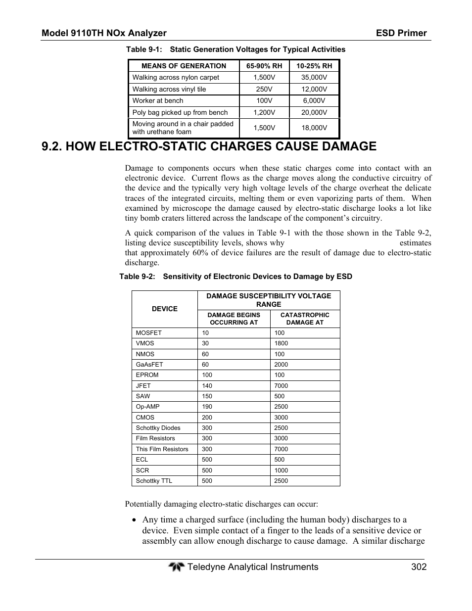 How electro-static charges cause damage | Teledyne 9110TH - Nitrogen Oxides Analyzer User Manual | Page 322 / 335