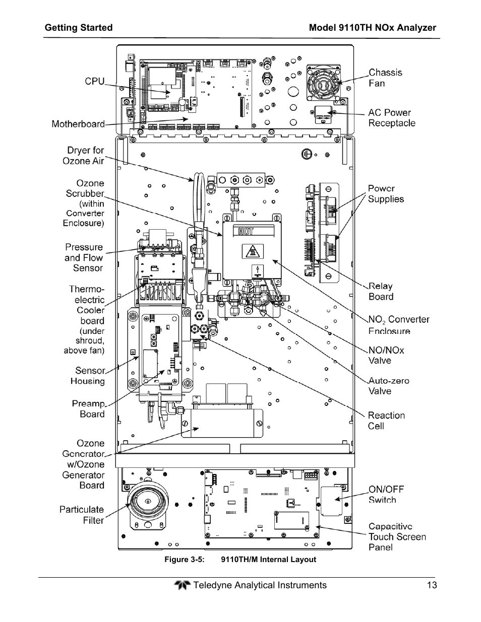 Teledyne 9110TH - Nitrogen Oxides Analyzer User Manual | Page 33 / 335