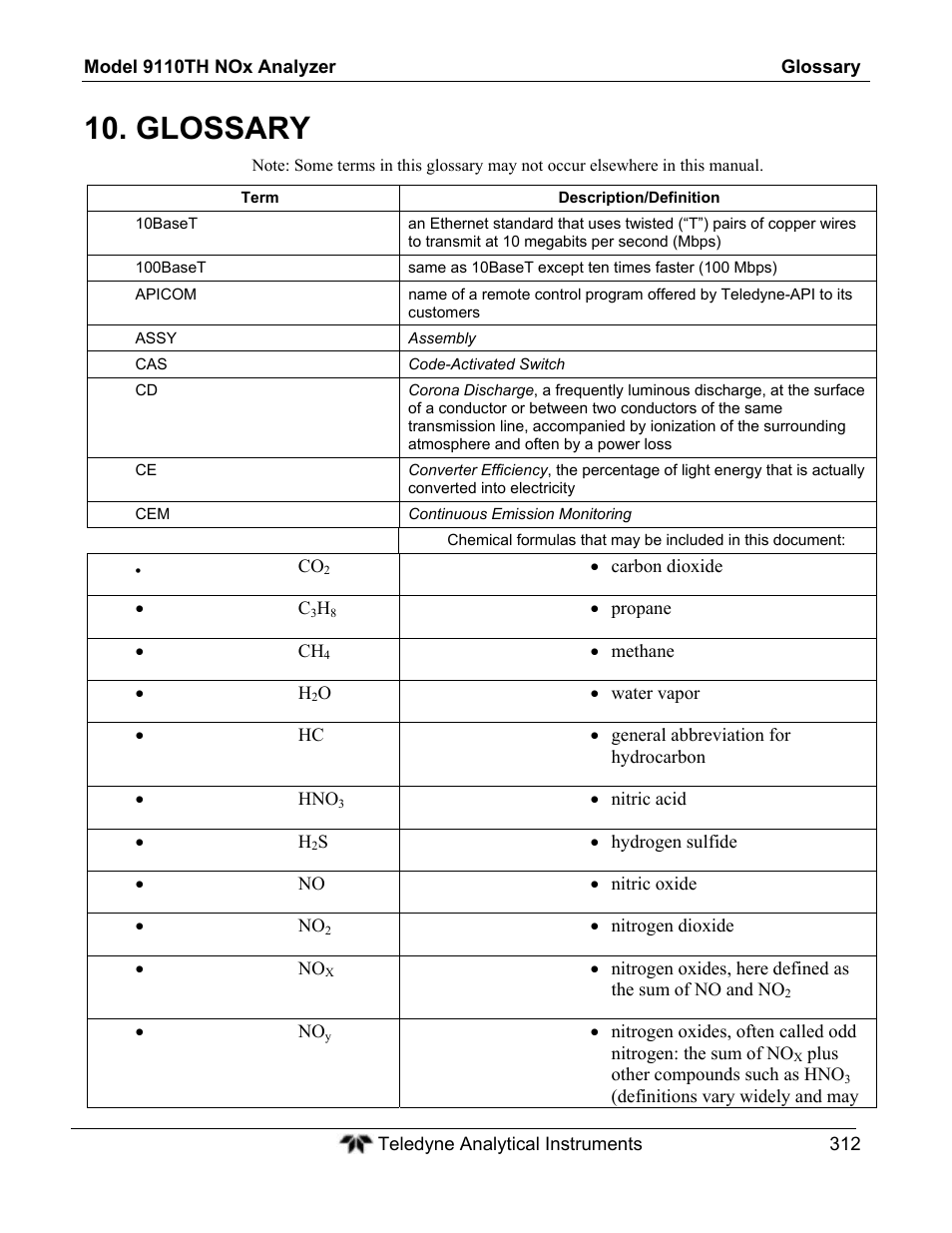 Glossary | Teledyne 9110TH - Nitrogen Oxides Analyzer User Manual | Page 332 / 335