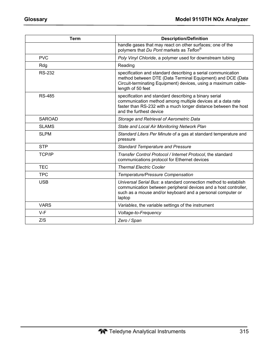 Teledyne 9110TH - Nitrogen Oxides Analyzer User Manual | Page 335 / 335