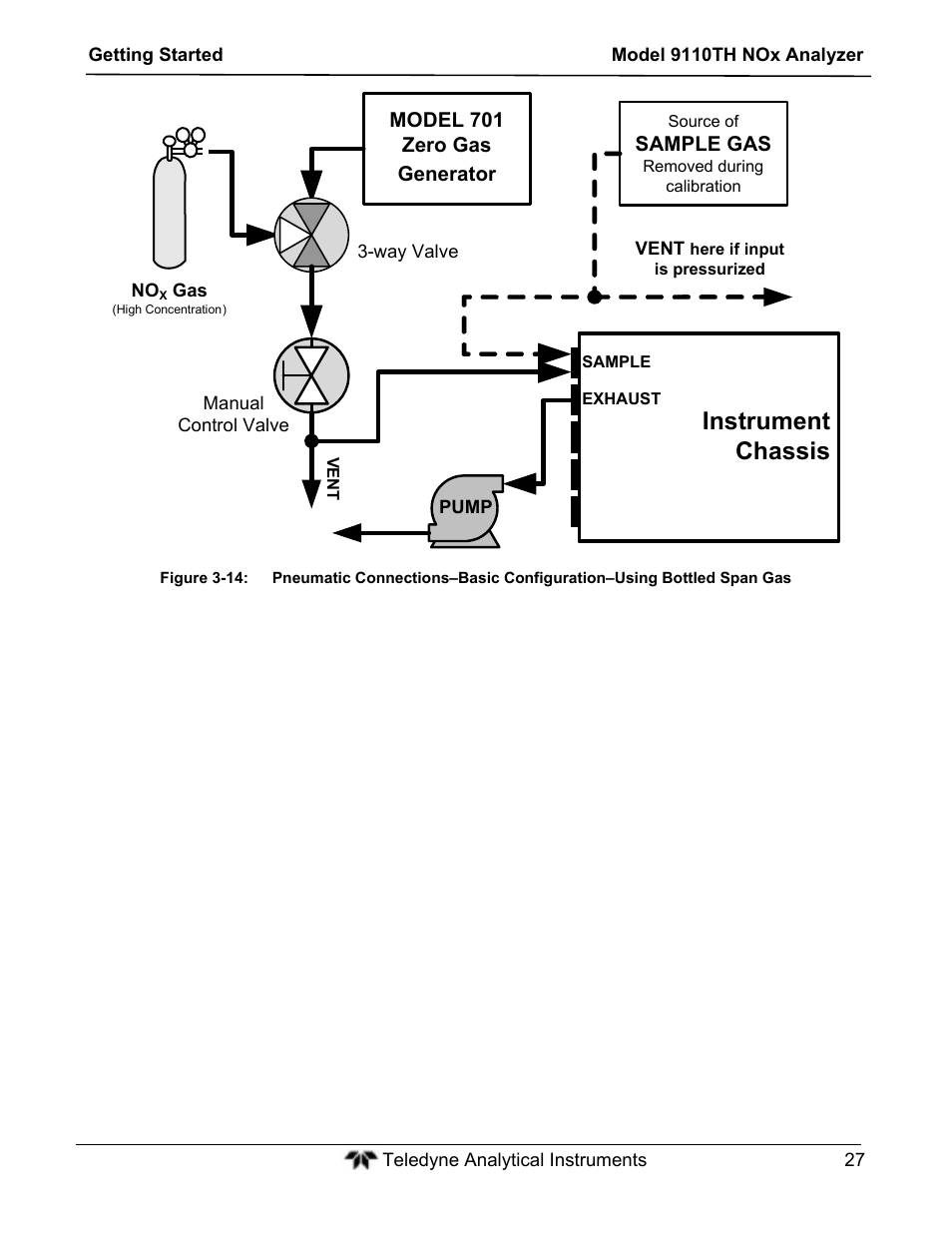Instrument chassis | Teledyne 9110TH - Nitrogen Oxides Analyzer User Manual | Page 47 / 335