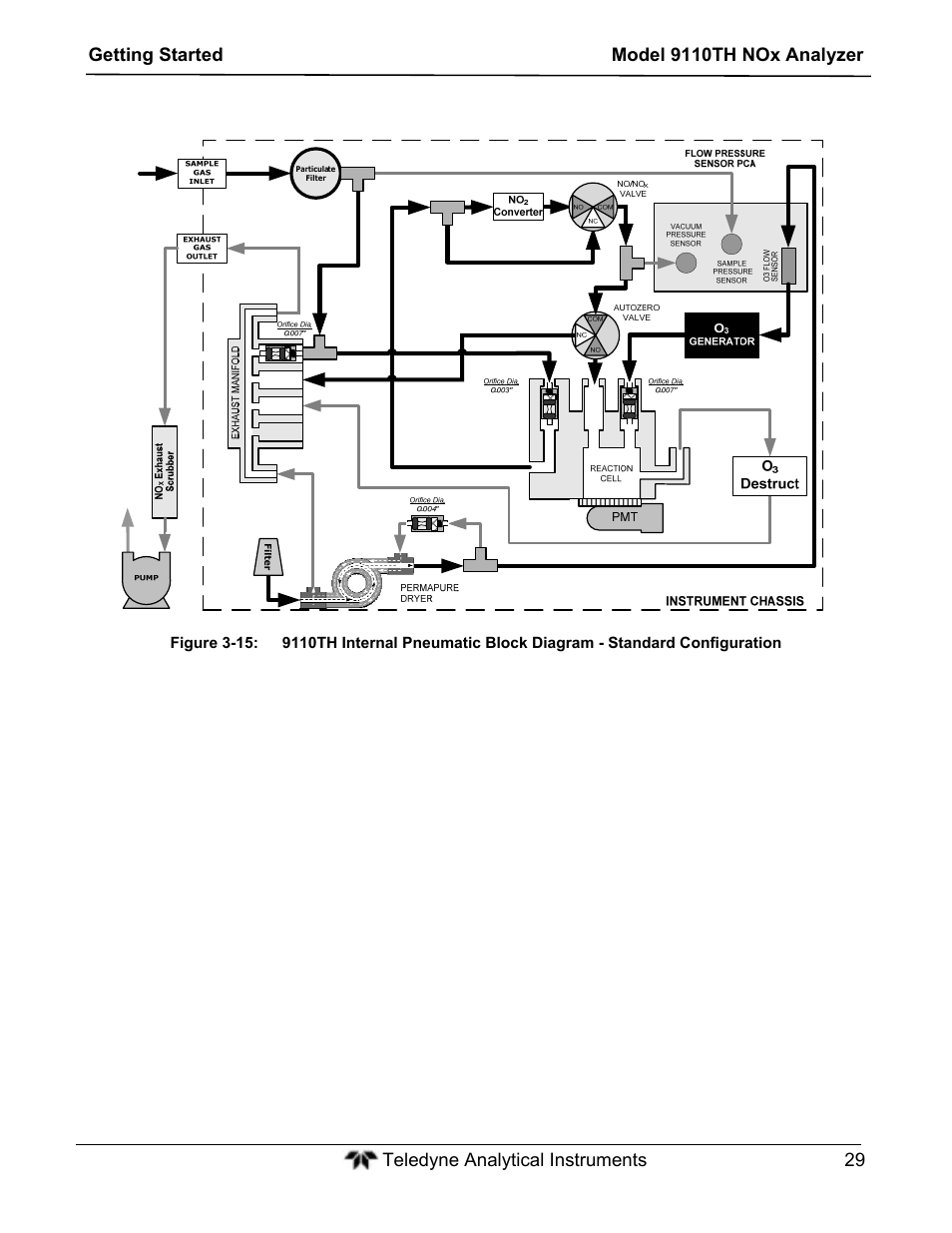 Teledyne 9110TH - Nitrogen Oxides Analyzer User Manual | Page 49 / 335