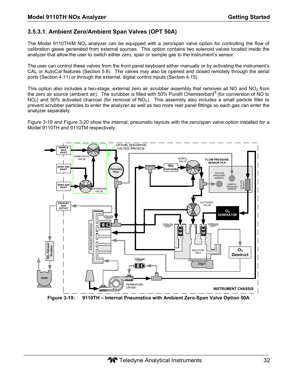 Ambient zero/ambient span valves (opt 50a) | Teledyne 9110TH - Nitrogen Oxides Analyzer User Manual | Page 52 / 335