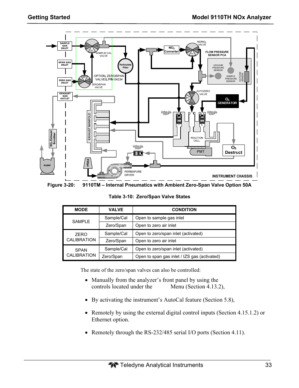 Teledyne 9110TH - Nitrogen Oxides Analyzer User Manual | Page 53 / 335