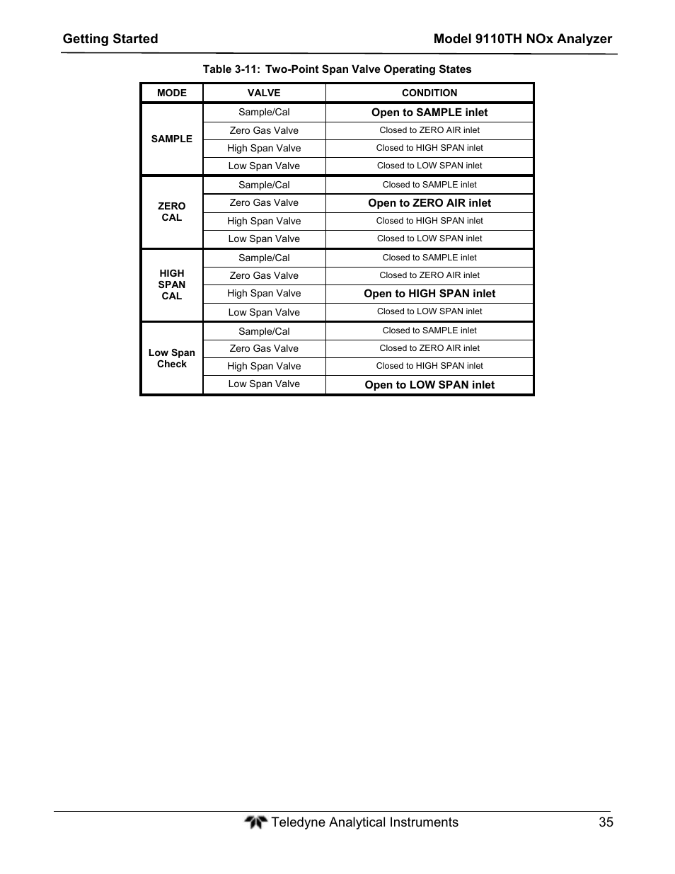 Teledyne 9110TH - Nitrogen Oxides Analyzer User Manual | Page 55 / 335