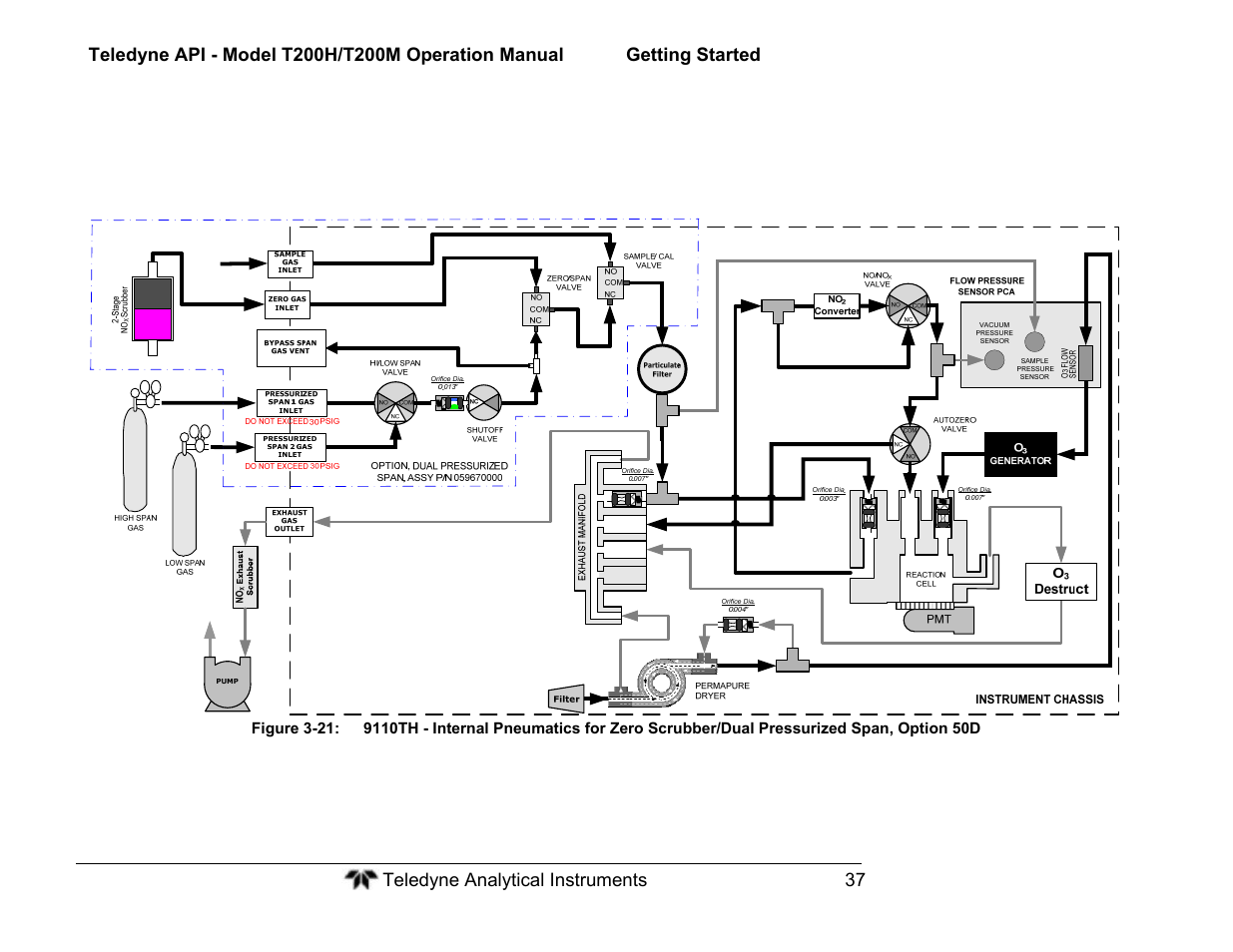 Teledyne 9110TH - Nitrogen Oxides Analyzer User Manual | Page 57 / 335