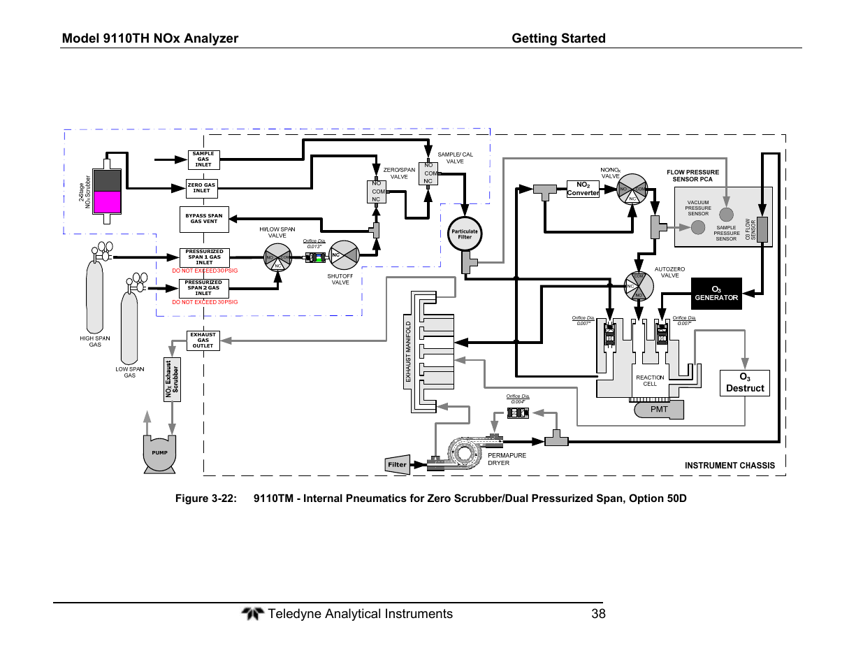 Teledyne 9110TH - Nitrogen Oxides Analyzer User Manual | Page 58 / 335