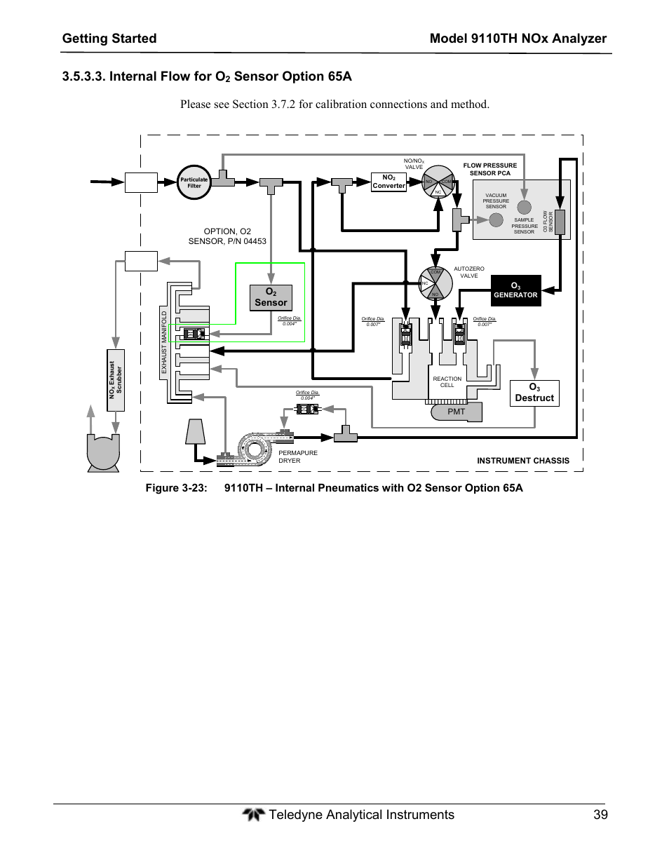 Internal flow for o, Sensor option 65a, Destruct | Sensor | Teledyne 9110TH - Nitrogen Oxides Analyzer User Manual | Page 59 / 335