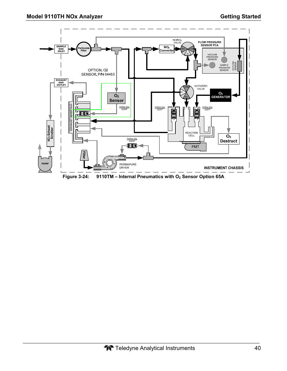 Teledyne 9110TH - Nitrogen Oxides Analyzer User Manual | Page 60 / 335