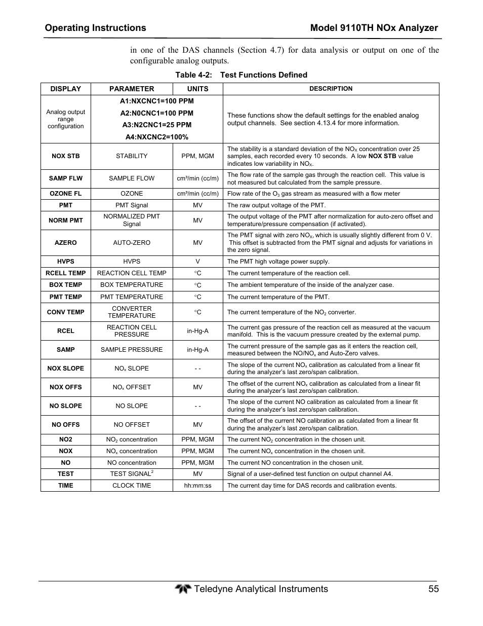 Teledyne 9110TH - Nitrogen Oxides Analyzer User Manual | Page 75 / 335