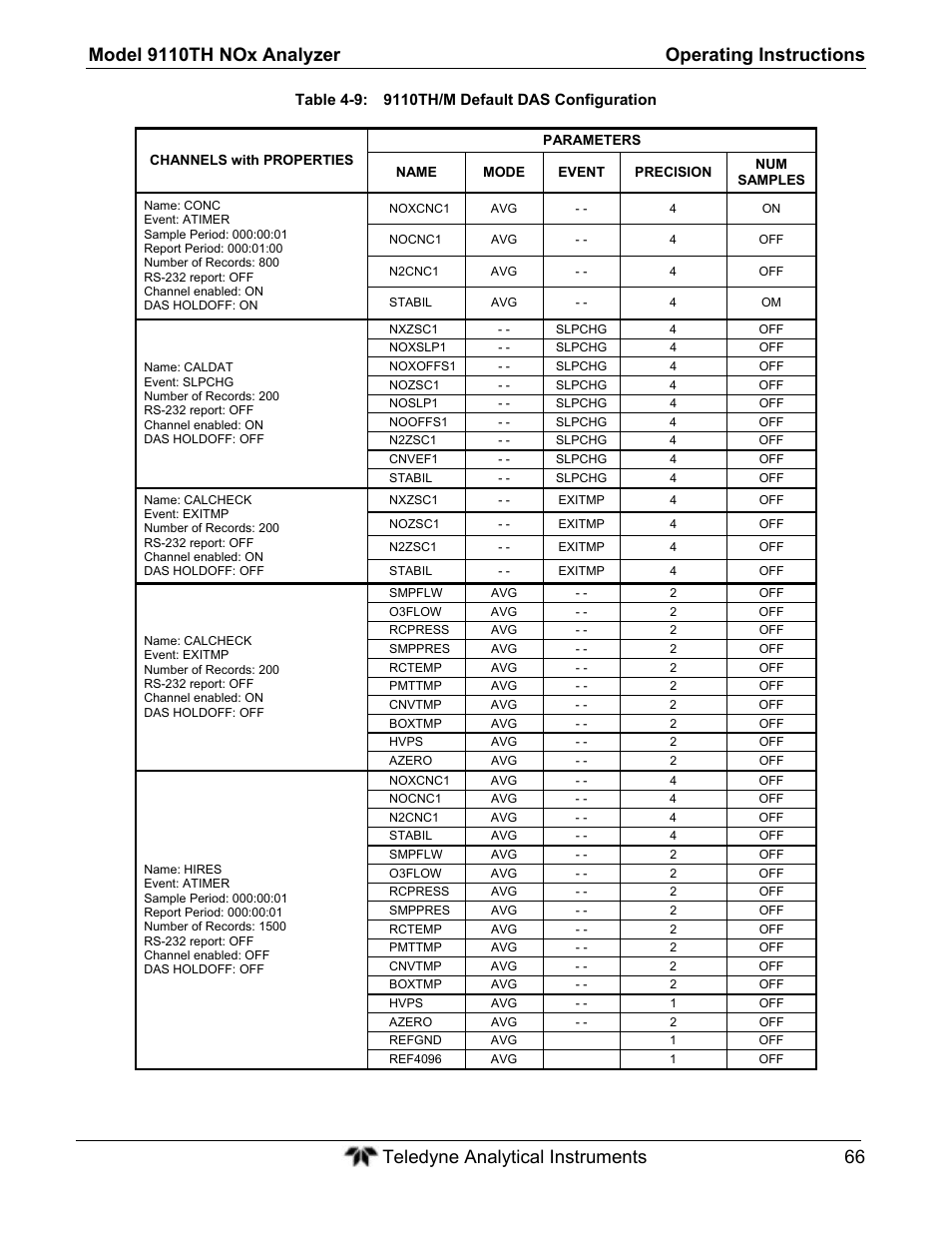 Teledyne 9110TH - Nitrogen Oxides Analyzer User Manual | Page 86 / 335