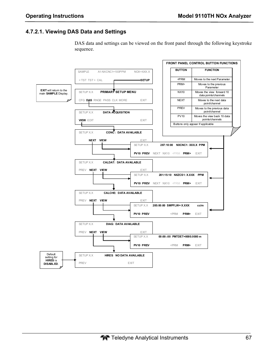 Viewing das data and settings | Teledyne 9110TH - Nitrogen Oxides Analyzer User Manual | Page 87 / 335