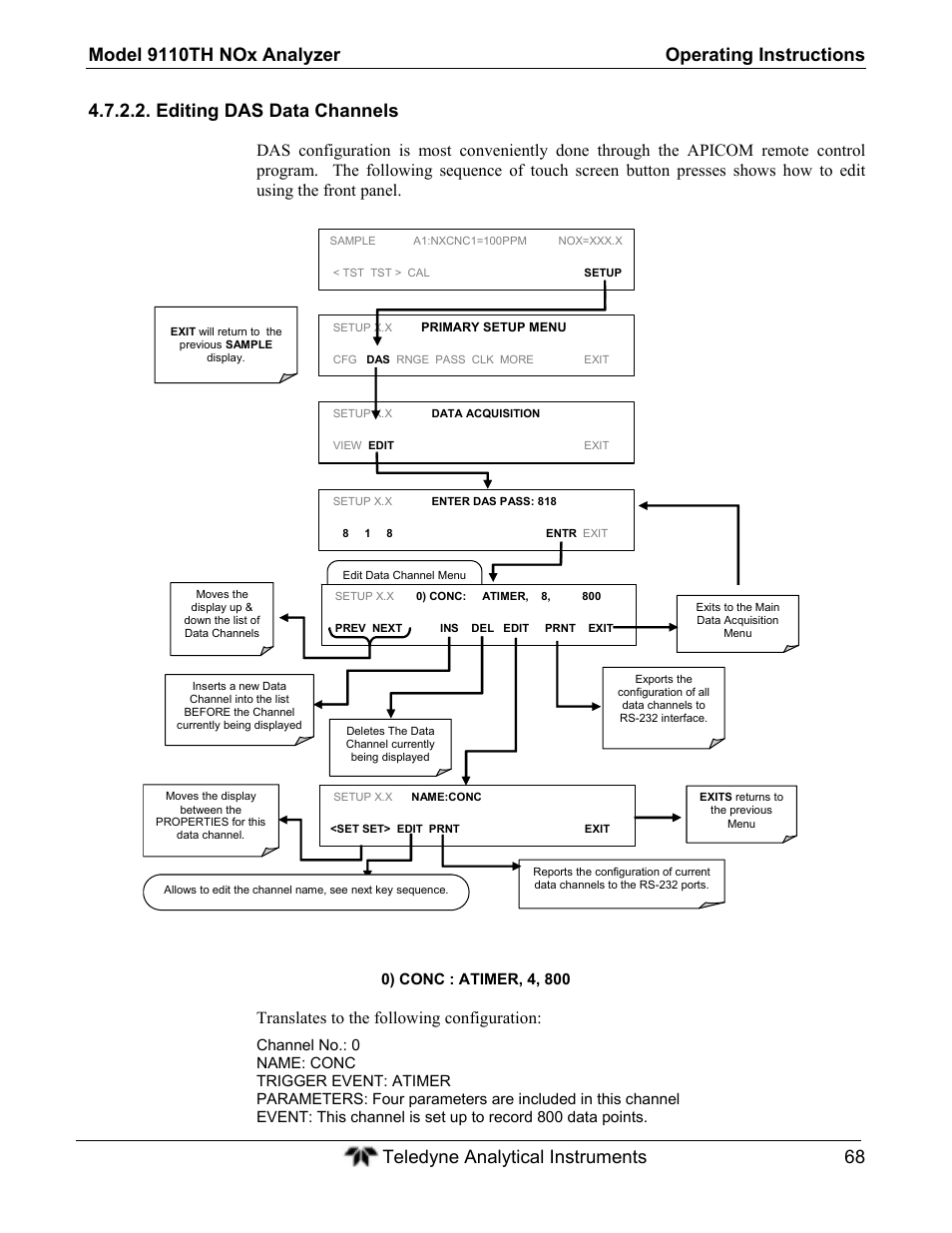 Editing das data channels, Translates to the following configuration | Teledyne 9110TH - Nitrogen Oxides Analyzer User Manual | Page 88 / 335