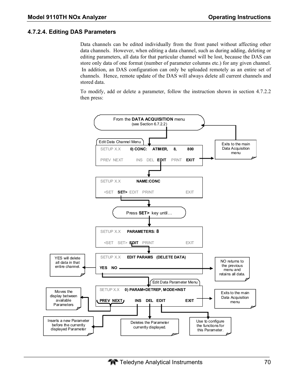 Editing das parameters | Teledyne 9110TH - Nitrogen Oxides Analyzer User Manual | Page 90 / 335