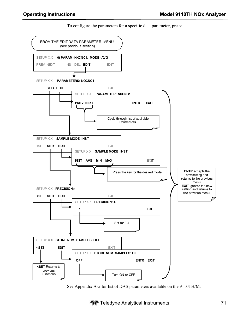Teledyne 9110TH - Nitrogen Oxides Analyzer User Manual | Page 91 / 335