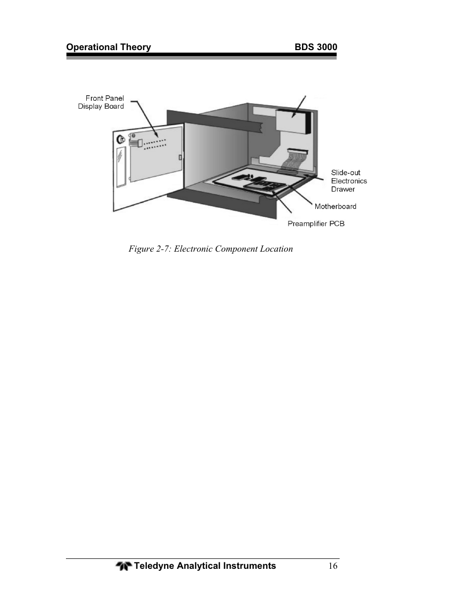 Teledyne BDS-3000 - Oxygen analyzer User Manual | Page 30 / 100