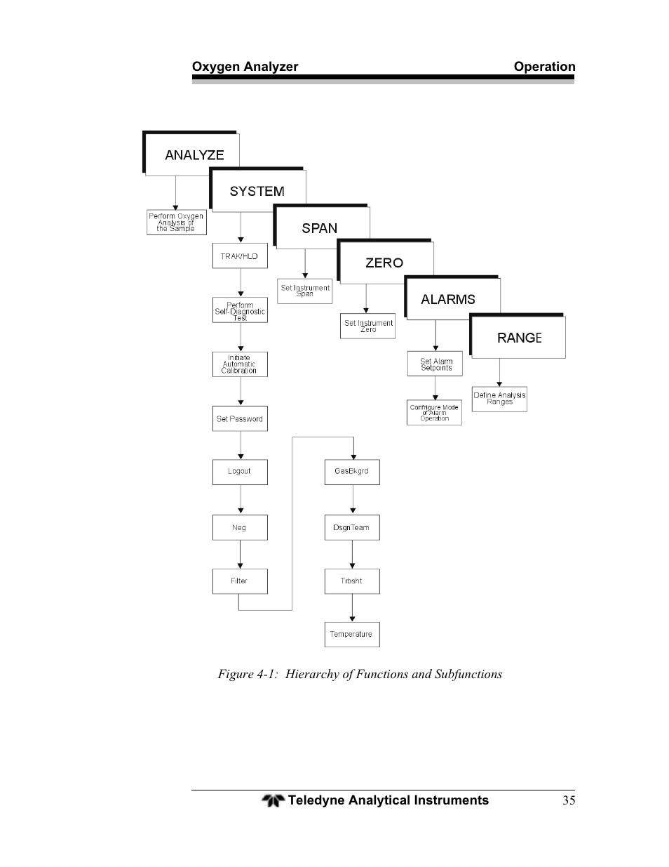 Teledyne BDS-3000 - Oxygen analyzer User Manual | Page 49 / 100