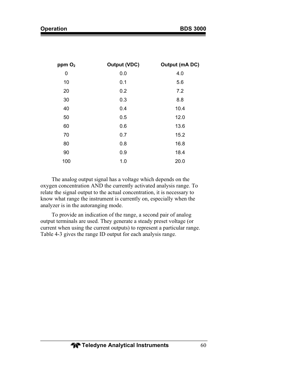 Teledyne BDS-3000 - Oxygen analyzer User Manual | Page 74 / 100