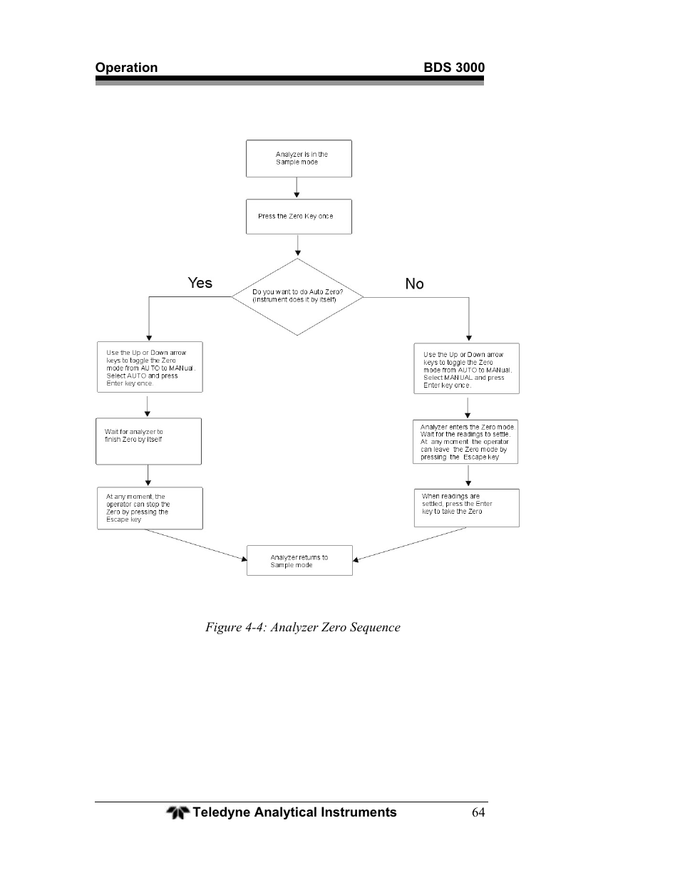 Teledyne BDS-3000 - Oxygen analyzer User Manual | Page 78 / 100