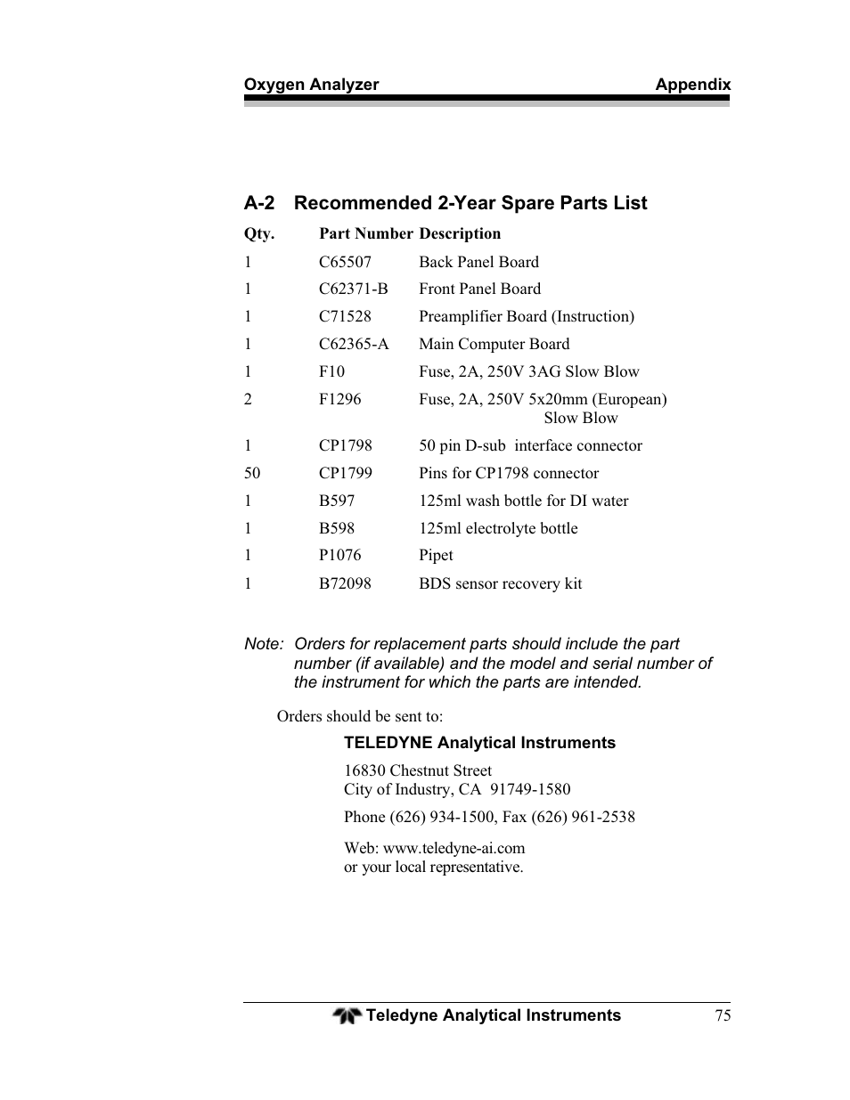 Teledyne BDS-3000 - Oxygen analyzer User Manual | Page 89 / 100