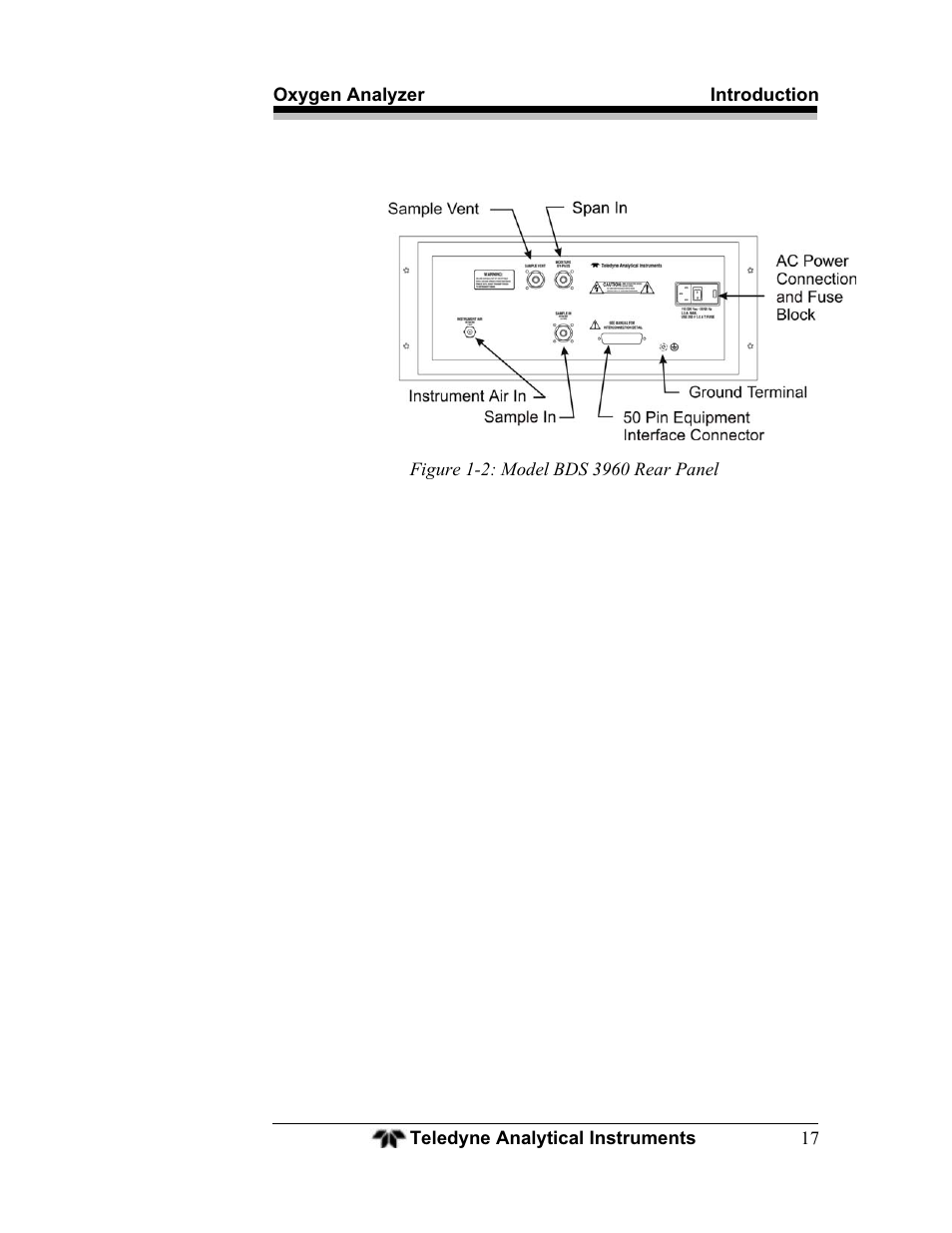 Teledyne BDS-3960 - Oxygen analyzer User Manual | Page 17 / 76